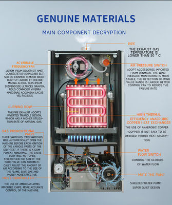 18KW 천연가스 벽에 장착 된 도시 온수 보일러